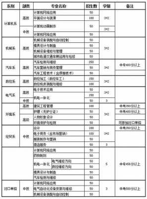 2014年技师考试报名（2014年技师考试报名费多少钱）