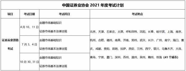 6月证券考试报名时间（2021年证券考试什么时候报名）