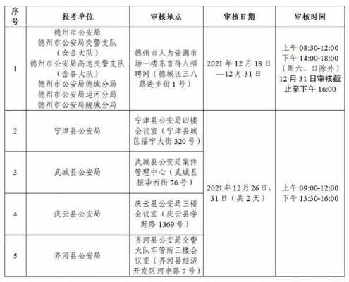 德州警察考试报名时间（德州警察考试报名时间表）