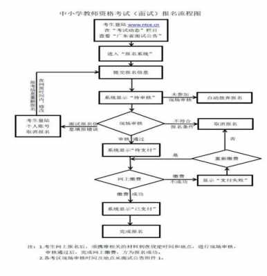 中学教资考试报名流程（中学教资考试报名流程）