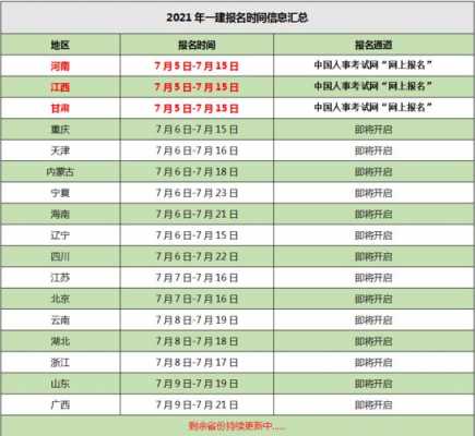 全国旅游考试报名时间（2021年旅游报考时间）