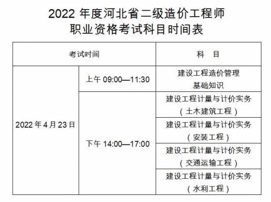 二级造价师考试报名（二级造价师考试报名时间2023）