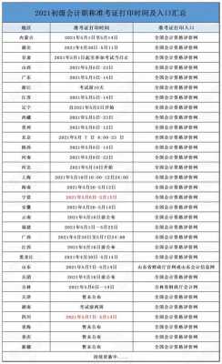 山东会计从业资格考试报名时间（山东会计资格证报名时间2021年）