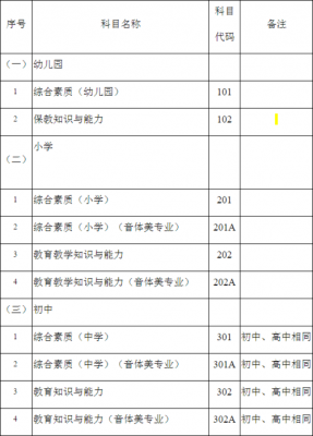 小学报名选择哪种考试科目（小学报名方式有几种）