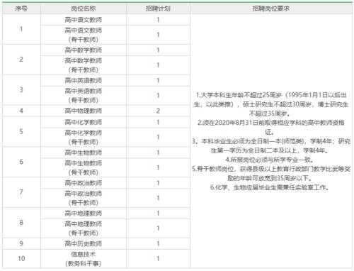 益阳教师招聘考试报名（益阳教师招聘2020报名入口）