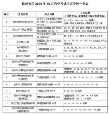 杭州市教育考试院报名点（杭州市教育考试院报名点在哪里）