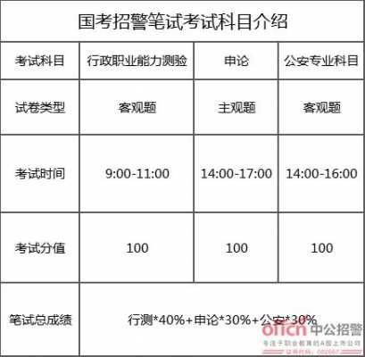 南京市警察报名考试（南京招警考试）