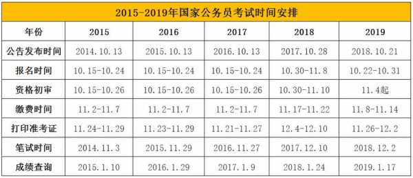 国考2020报名考试时间（国考2020报名考试时间表）