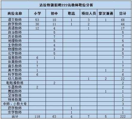 达旗教师招聘考试报名（2020年达旗教师招聘简章）