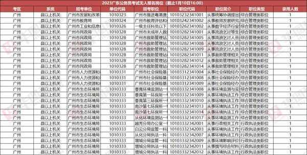 广东省考报名不去考试吗（广东省考报名不去考有影响吗）