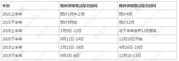 云南省教师考试报名（云南教师报名时间2021）