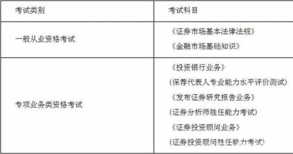 证券从业考试报名要求（证券从业资格 报名条件）