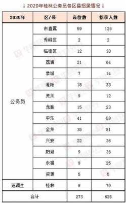 福建公务员考试报名费（福建公务员报名费用）