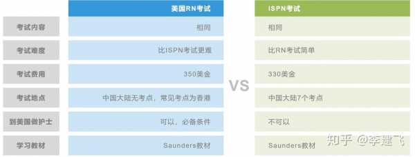 ispn考试报名条件（ispn的报考条件语言有条件吗）