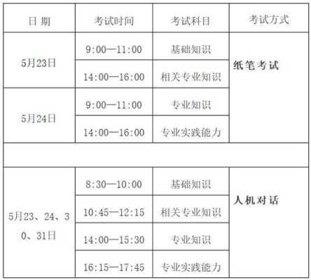 卫生技术专业资格考试报名时间（卫生专业技术资格报名时间2020）