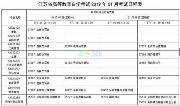 江苏稳自学考试报名时间（江苏 自学考试）