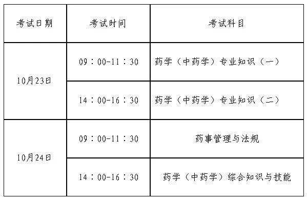 药师考试报名地点（药师报名考试时间）