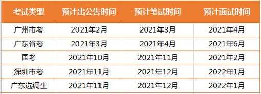 宁波公务员考试报名（宁波省考公务员2021年报名时间）