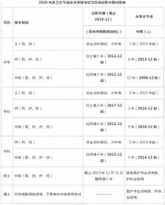 护师考试报名年限计算（护师报名怎么算年限是执业证还是资格证）