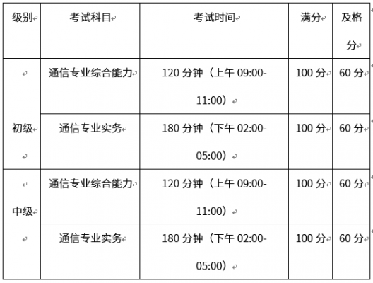 通信水平考试报名时间（通信考证计划）