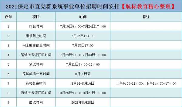 保定市事业单位考试报名（2021年保定市事业单位招聘报名）