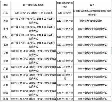 2018南网考试报名时间（南网考试范围）