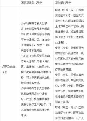 中医医师资格证考试报名（中医医师资格证报名操作指导）