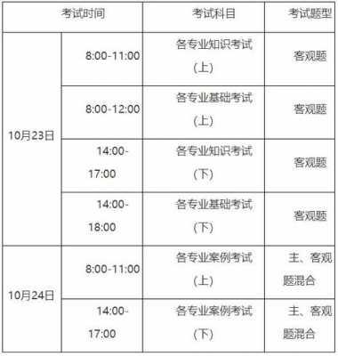 勘察注册考试什么时候报名（2021年注册勘察考试时间一览表）