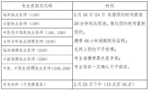 执医考试报名填写须知（执医考试报名资料）