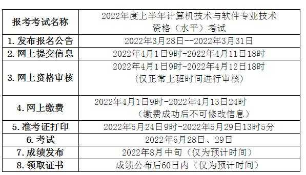 青海省软件考试报名（青海软考考试时间）