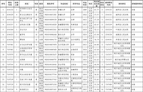 喀什社保局考试报名（喀什社保局考试报名网站）