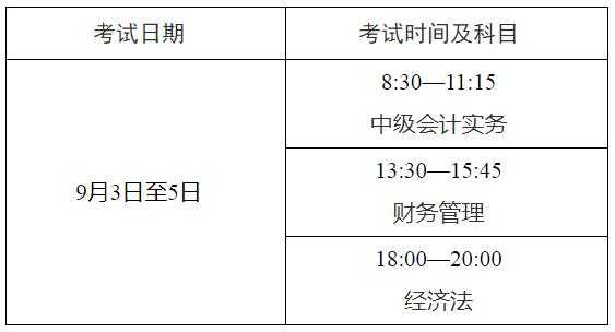 会计中级考试报名地点（会计中级考试报名地点在哪）