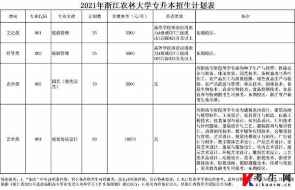 浙江农林大学考试报名（浙江农林大学考试报名时间）