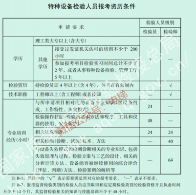 电梯检验员考试报名（电梯检验员考试报名条件）