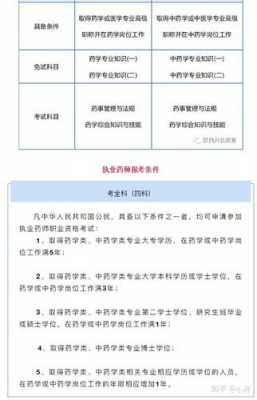 云南执业药师考试报名条件（2021年云南执业药师报考条件）