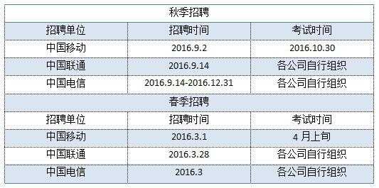 中国移动滁州考试报名（中国移动报考时间）