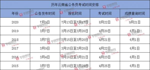 贵州公员考试报名时间（贵州公务员考试报名时间2021）