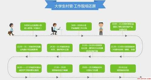 大学生村官报名考试（大学生村官报名考试流程）