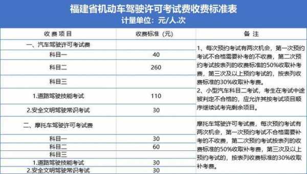 福建科目考试报名费（福建驾校报名费一般多少钱啊）