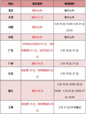 中级会计考试报名缴费（中级会计考试报名缴费金额）