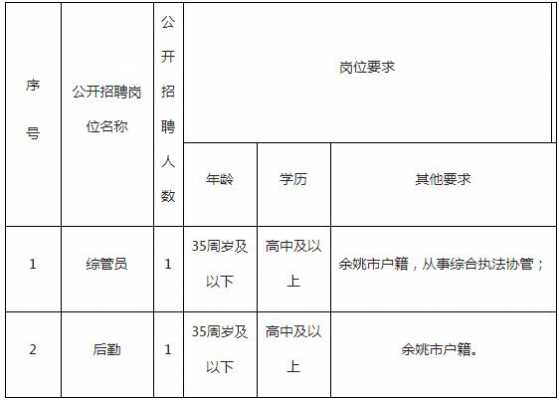 余姚事业编制考试报名人数（余姚事业单位招聘考试）