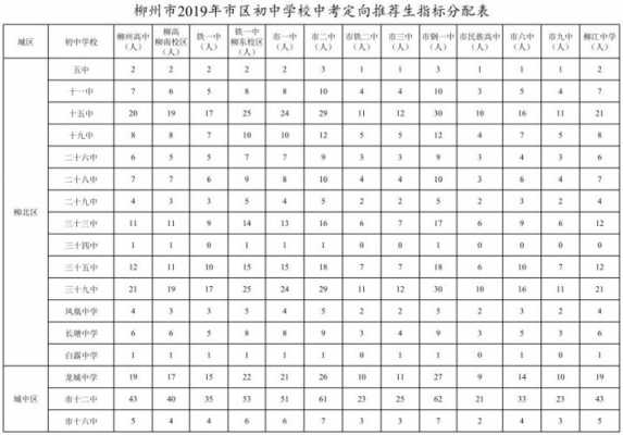 柳地高报名考试时间（柳高入学考试）