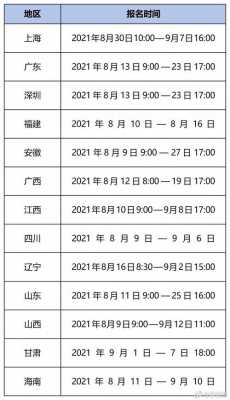 南京考试网软考报名时间（南京软考报名时间2021上半年 报名时间）