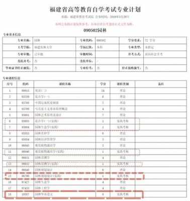 福建自学考试考试报名时间（福建自学考试考试报名时间表）