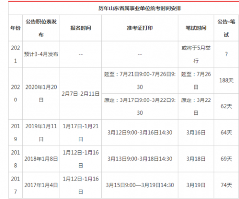 芝罘区事业单位考试报名（芝罘区事业编考试时间）