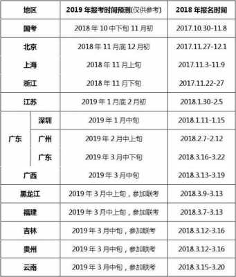 省考试几月份报名（省考什么时候报名）