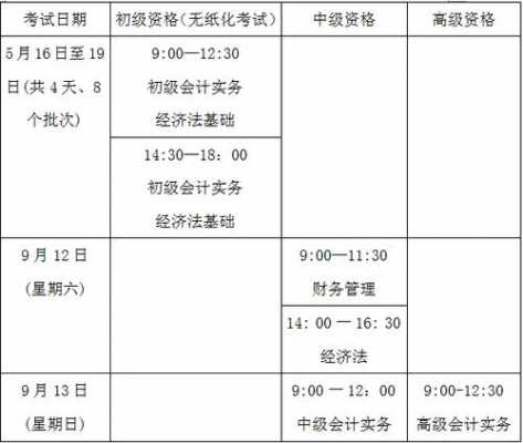 会计等级考试报名（会计等级考试报名条件）