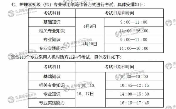 12月广东考试报名时间（广东省ncre12月考试时间）