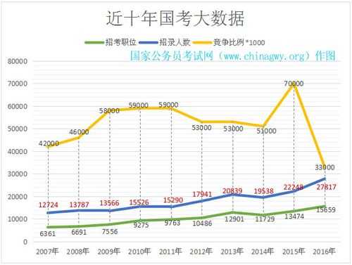 公务员考试报名人数较少（公务员岗位报考人数过少）