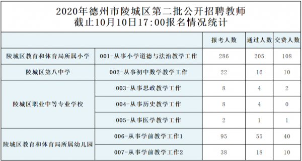 德州教师考试报名入口（德州市教师编报名时间）